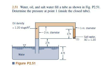 2.51 Water, oil, and salt water fill a tube as shown in Fig. P2.51.
Determine the pressure at point 1 (inside the closed tube).
Oil density
= 1.20 slugs/t
1-in. diameter
2-in. diameter
3'ft
Salt water,
SG = 1.20
(1)
2'ft
4 ft
Water
Flgure P2.51
