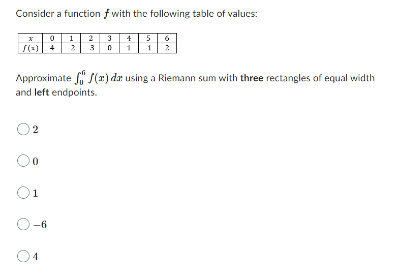 Consider a function f with the following table of values:
0
1 2
f(x) 4 -2 -3 0
2
Approximate f f(x) dx using a Riemann sum with three rectangles of equal width
and left endpoints.
0
1
3 4
-6
5
6
1 -1 2
4