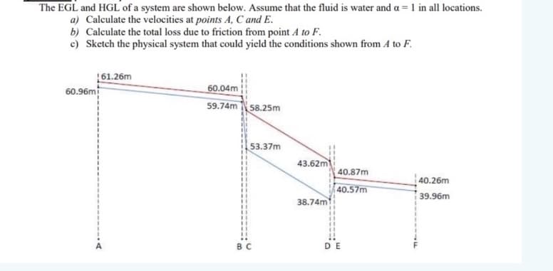 The EGL and HGL of a system are shown below. Assume that the fluid is water and a = 1 in all locations.
a) Calculate the velocities at points A, C and E.
b) Calculate the total loss due to friction from point A to F.
c) Sketch the physical system that could yield the conditions shown from A to F.
61.26m
60.96m
60.04m
59.74m 58.25m
53.37m
43.62m
40.87m
40.26m
39.96m
40.57m
38.74m
B C
DE
