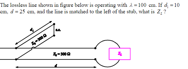 The lossless line shown in figure below is operating with å =100 cm. If d = 10
cm, d = 25 cm, and the line is matched to the left of the stub, what is Z, ?
Z-3000
Z-3000
