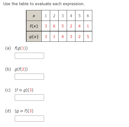 Use the table to evaluate each expression.
1 2 3 4 5
6.
f(x)
3
5
2
4
1
g(x)
3
1
4
3
5
(a) f(g(1))
(b) g(f(2))
(c) (f o g)(3)
(d) (g o f)(3)
