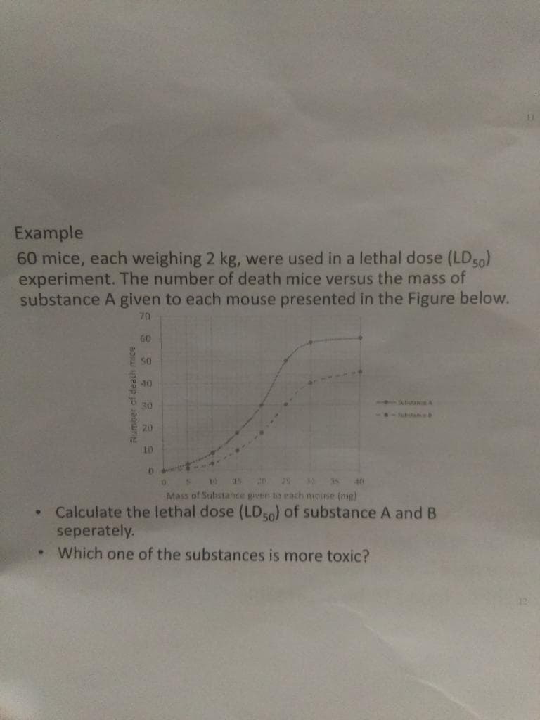 Example
60 mice, each weighing 2 kg, were used in a lethal dose (LD50)
experiment. The number of death mice versus the mass of
substance A given to each mouse presented in the Figure below.
70
60
E S0
40
30
ultann A
E 20
10
10
15
20
29
30
35
40
Mass of Sulstance given to each mouse (mg)
Calculate the lethal dose (LD50) of substance A and B
seperately.
• Which one of the substances is more toxic?
Number of death mice
