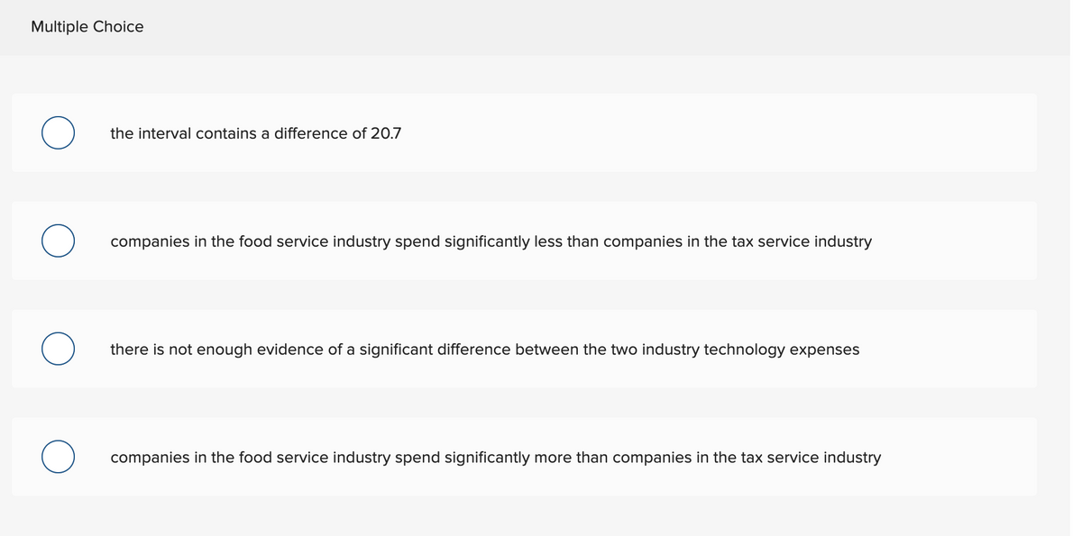 Multiple Choice
the interval contains a difference of 20.7
companies in the food service industry spend significantly less than companies in the tax service industry
there is not enough evidence of a significant difference between the two industry technology expenses
companies in the food service industry spend significantly more than companies in the tax service industry
