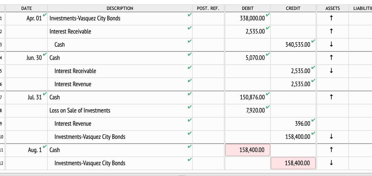 DATE
DESCRIPTION
POST. REF.
DEBIT
CREDIT
ASSETS
LIABILITIE
Apr. 01
Investments-Vasquez City Bonds
338,000.00
1
Interest Receivable
2,535.00
3
Cash
340,535.00
4
Jun. 30 Cash
5,070.00
5
Interest Receivable
2,535.00
Interest Revenue
2,535.00
Jul. 31
Cash
150,876.00
8
Loss on Sale of Investments
7,920.00
Interest Revenue
396.00
10
Investments-Vasquez City Bonds
158,400.00
11
Aug. 1 Cash
158,400.00
12
Investments-Vasquez City Bonds
158,400.00
