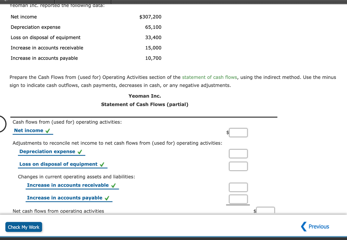 Yeoman Inc. reported thne following data:
Net income
$307,200
Depreciation expense
65,100
Loss on disposal of equipment
33,400
Increase in accounts receivable
15,000
Increase in accounts payable
10,700
Prepare the Cash Flows from (used for) Operating Activities section of the statement of cash flows, using the indirect method. Use the minus
sign to indicate cash outflows, cash payments, decreases in cash, or any negative adjustments.
Yeoman Inc.
Statement of Cash Flows (partial)
Cash flows from (used for) operating activities:
Net income
Adjustments to reconcile net income to net cash flows from (used for) operating activities:
Depreciation expense
Loss on disposal of equipment
Changes in current operating assets and liabilities:
Increase in accounts receivable v
Increase in accounts payable
Net cash flows from operating activities
Check My Work
Previous
