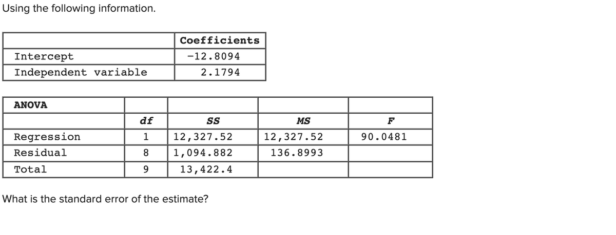 ### Linear Regression Coefficients

**Coefficients Table:**

|                   | Coefficients |
|-------------------|--------------|
| Intercept         | -12.8094     |
| Independent Variable | 2.1794      |

### ANOVA Table

**Analysis of Variance (ANOVA):**

| Source       | df | SS         | MS        | F        |
|--------------|----|------------|-----------|----------|
| Regression   | 1  | 12,327.52  | 12,327.52 | 90.0481  |
| Residual     | 8  | 1,094.882  | 136.8993  |          |
| Total        | 9  | 13,422.4   |           |          |

### Calculation

**What is the standard error of the estimate?**

To calculate the standard error of the estimate (SEE), use the formula:

\[
\text{SEE} = \sqrt{\frac{\text{Residual SS}}{\text{Residual df}}}
\]

Insert the values from the ANOVA table:

- Residual SS = 1,094.882
- Residual df = 8

\[
\text{SEE} = \sqrt{\frac{1,094.882}{8}}
\]

Calculate the SEE to find the standard error of the estimate.