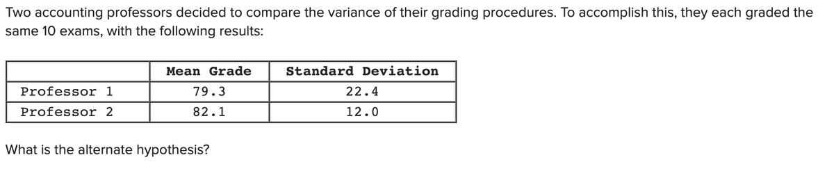 Two accounting professors decided to compare the variance of their grading procedures. To accomplish this, they each graded the
same 10 exams, with the following results:
Mean Grade
Standard Deviation
Professor 1
79.3
22.4
Professor 2
82.1
12.0
What is the alternate hypothesis?
