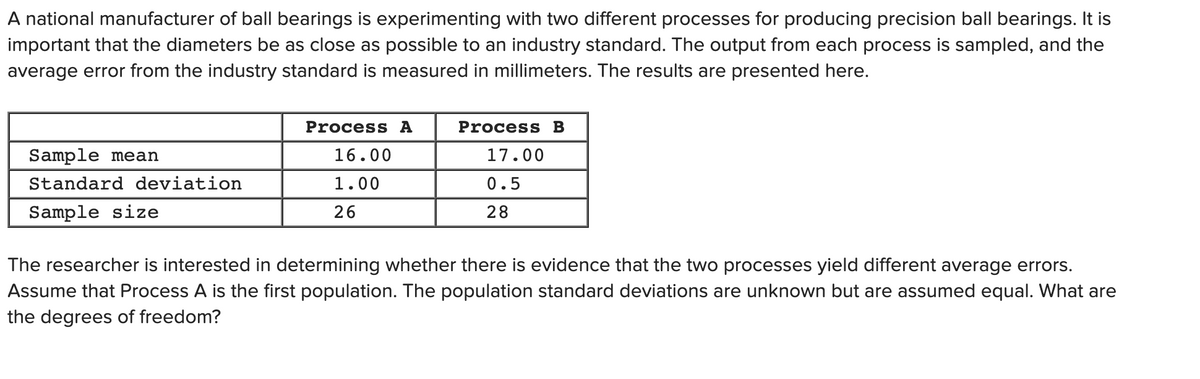 A national manufacturer of ball bearings is experimenting with two different processes for producing precision ball bearings. It is
important that the diameters be as close as possible to an industry standard. The output from each process is sampled, and the
average error from the industry standard is measured in millimeters. The results are presented here.
Process A
Process B
Sample mean
16.00
17.00
Standard deviation
1.00
0.5
Sample size
26
28
The researcher is interested in determining whether there is evidence that the two processes yield different average errors.
Assume that Process A is the first population. The population standard deviations are unknown but are assumed equal. What are
the degrees of freedom?
