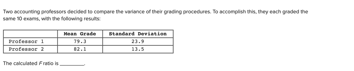 Two accounting professors decided to compare the variance of their grading procedures. To accomplish this, they each graded the
same 10 exams, with the following results:
Mean Grade
Standard Deviation
Professor 1
79.3
23.9
Professor 2
82.1
13.5
The calculated Fratio is
