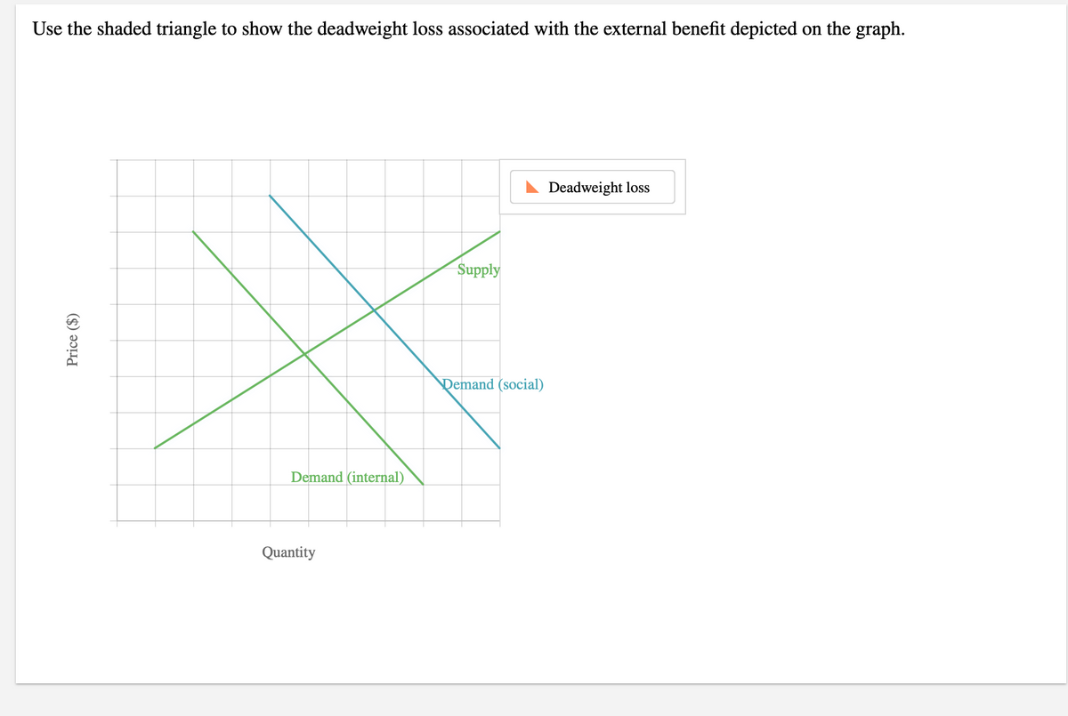 Use the shaded triangle to show the deadweight loss associated with the external benefit depicted on the graph.
Deadweight loss
Supply
Demand (social)
Demand
Quantity
Price ($)
