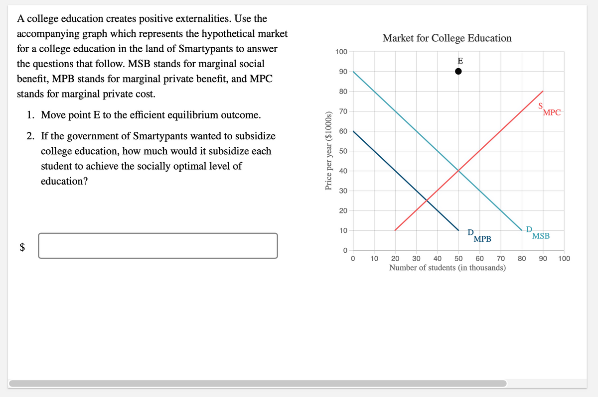 A college education creates positive externalities. Use the
accompanying graph which represents the hypothetical market
Market for College Education
for a college education in the land of Smartypants to answer
100
E
the questions that follow. MSB stands for marginal social
90
benefit, MPB stands for marginal private benefit, and MPC
80
stands for marginal private cost.
SMPC
70
1. Move point E to the efficient equilibrium outcome.
60
2. If the government of Smartypants wanted to subsidize
college education, how much would it subsidize each
50
student to achieve the socially optimal level of
40
education?
30
20
D
MSB
10
D
MPB
10
20
30
40
50
60
70
80
90
100
Number of students (in thousands)
Price per year ($1000s)
