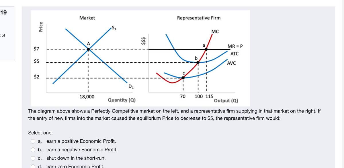 19
Market
Representative Firm
MC
i of
A
$7
a
MR = P
АТС
b
$5
AVC
$2
D1
18,000
70
100 115
Quantity (Q)
Output (Q)
The diagram above shows a Perfectly Competitive market on the left, and a representative firm supplying in that market on the right. If
the entry of new firms into the market caused the equilibrium Price to decrease to $5, the representative firm would:
Select one:
а.
earn a positive Economic Profit.
b. earn a negative Economic Profit.
c. shut down in the short-run.
d.
earn zero Economic Profit.
Price
$$$
