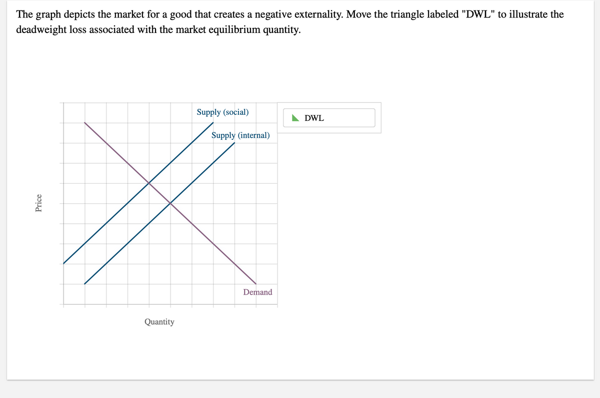 The graph depicts the market for a good that creates a negative externality. Move the triangle labeled "DWL" to illustrate the
deadweight loss associated with the market equilibrium quantity.
Supply (social)
DWL
Supply (internal)
Demand
Quantity
Price
