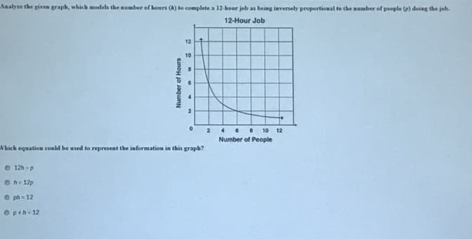 Analyze the given graph, which models the number of hours (A) to complete a 12-hour job as being inversely proportional to the number of people (p) doing the job.
12-Hour Job
12
10
2 4 68 10 12
Number of People
Which equation could be used to represent the information in this graph?
e 12h -p
O h 12p
O ph = 12
O pth 12
Number of Hours
