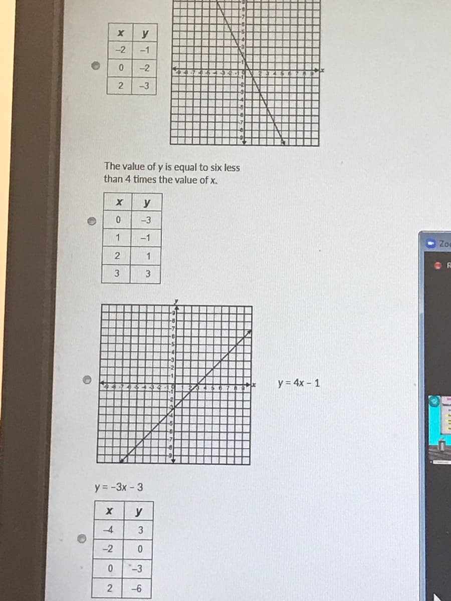 y
-2
-1
-2
-3
The value of y is equal to six less
than 4 times the value of x,
y
-3
-1
Zoc
1
OR
3
y = 4x - 1
y = -3x - 3
y
-4
-2
-3
-6
