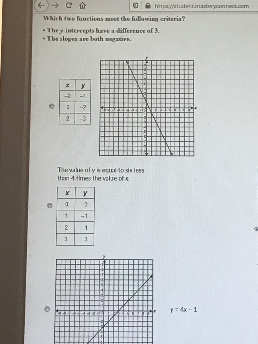 https://student.masteryconnect.com
Which two functions meet the following criteria?
The y-intercepts have a difference of 3.
• The slopes are both negative.
-2
-1
-2
-3
The value of y is equal to six less
than 4 times the value of x.
-3
-1
1
3.
y = 4x - 1
