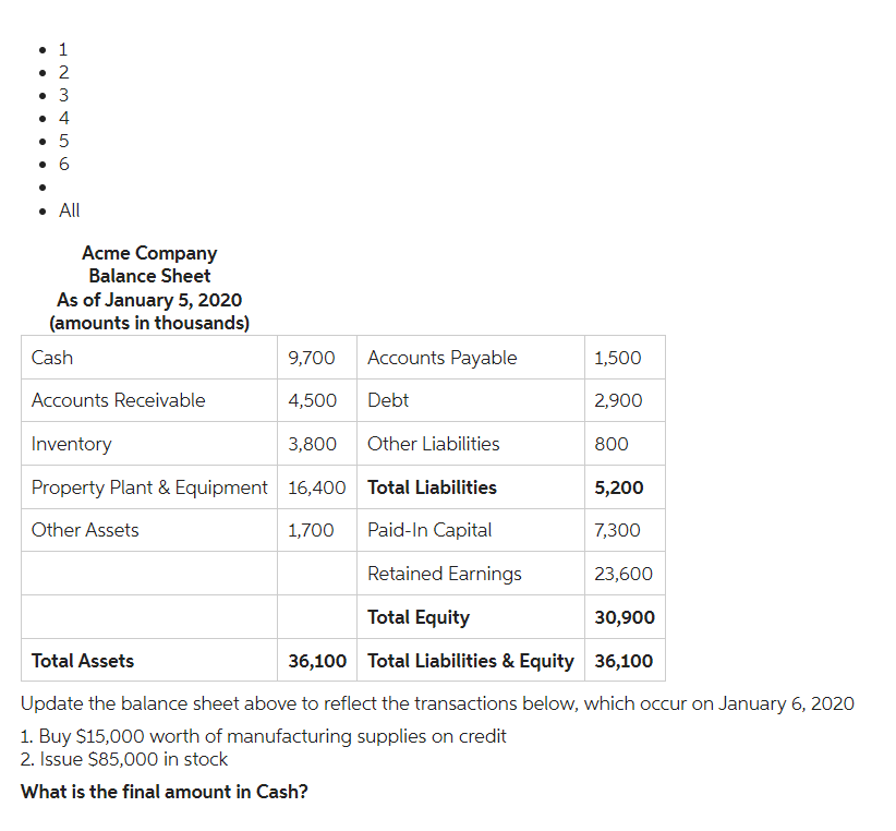 . 1
• 2
• 3
. 4
. 5
.6
• All
Acme Company
Balance Sheet
As of January 5, 2020
(amounts in thousands)
9,700 Accounts Payable
Debt
Other Liabilities
Total Liabilities
Paid-In Capital
Retained Earnings
23,600
Total Equity
30,900
Total Assets
36,100
Total Liabilities & Equity 36,100
Update the balance sheet above to reflect the transactions below, which occur on January 6, 2020
1. Buy $15,000 worth of manufacturing supplies on credit
2. Issue $85,000 in stock
What is the final amount in Cash?
Cash
Accounts Receivable
Inventory
3,800
Property Plant & Equipment 16,400
Other Assets
1,700
4,500
1,500
2,900
800
5,200
7,300