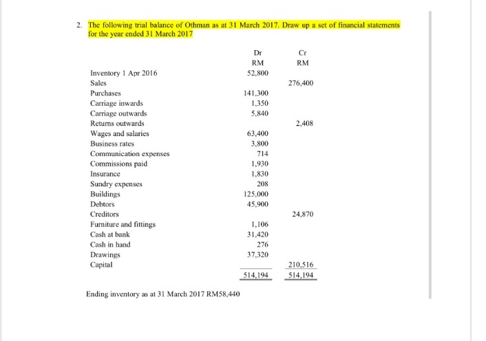 2. The following trial balance of Othman as at 31 March 2017. Draw up a set of financial statements
for the year ended 31 March 2017
Dr
Cr
RM
RM
Inventory 1 Apr 2016
Sales
52,800
276,400
Purchases
Carriage inwards
Carriage outwards
141,300
1,350
5,840
Returns outwards
2,408
Wages and salaries
63,400
Business rates
3,800
Communication expenses
714
Commissions paid
1,930
Insurance
1,830
Sundry expenses
208
Buildings
125,000
Debtors
45,900
Creditors
24,870
Furniture and fittings
1,106
Cash at bank
31,420
Cash in hand
276
Drawings
37,320
Capital
210,516
514,194
514,194
Ending inventory as at 31 March 2017 RM58,440