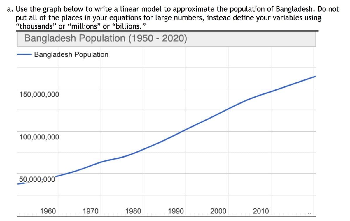 a. Use the graph below to write a linear model to approximate the population of Bangladesh. Do not
put all of the places in your equations for large numbers, instead define your variables using
"thousands" or “millions" or “billions."
Bangladesh Population (1950 - 2020)
Bangladesh Population
150,000,000
100,000,000
50,000;000
1960 1970
1980 1990
2000
2010
