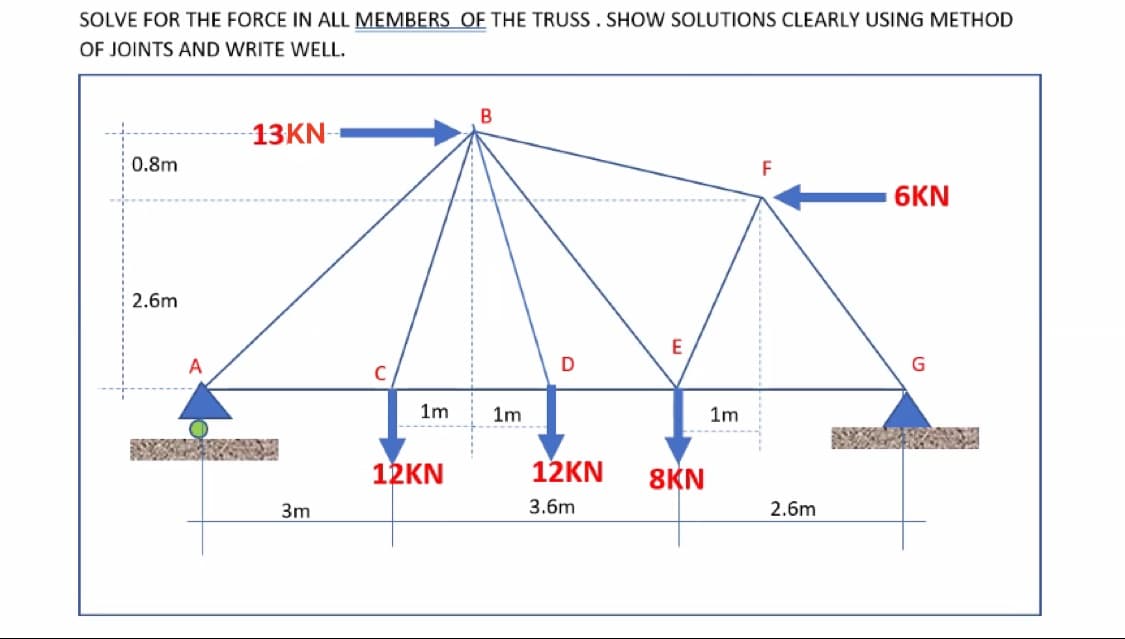 SOLVE FOR THE FORCE IN ALL MEMBERS OF THE TRUSS. SHOW SOLUTIONS CLEARLY USING METHOD
OF JOINTS AND WRITE WELL.
0.8m
2.6m
A
13KN
3m
C
1m
12KN
B
1m
12KN
3.6m
E
8KN
1m
F
2.6m
6KN
G