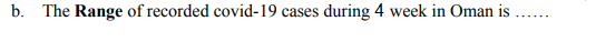 The Range of recorded covid-19 cases during 4 week in Oman is
