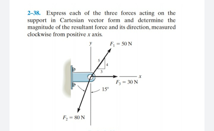 2-38. Express each of the three forces acting on the
support in Cartesian vector form and determine the
magnitude of the resultant force and its direction, measured
clockwise from positive x axis.
F = 50 N
F3 = 30 N
15°
F = 80 N
