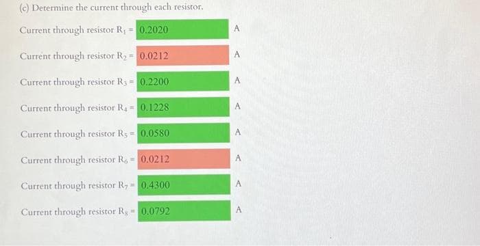 (c) Determine the current through each resistor.
Current through resistor R₁ = 0.2020
Current through resistor R₂ = 0.0212
Current through resistor R3 = 0.2200
Current through resistor R₁ = 0.1228
Current through resistor Rs 0.0580
Current through resistor R = 0.0212
Current through resistor R,= 0.4300
Current through resistor R,= 0.0792
A
A
A
A
A
A