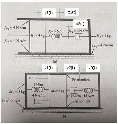 Sv₁ - 4 N-s/m
100
/v₂-4 N-s/m
M₁-8kg
Frictionless
x1(t)
K-5 N/m
M₁-4kg0000
12
(a)
x1(t)
I N/m.
0000
4 N-s/m
H
x2(t)
(b)
x3(t)
₁-4 N-s/m
x2(t)
M₂-4kg
Sv₁-4 N-s/m
x3(t)
Frictionless
M₂-3kg0000
16 N-s/m 15 N/m
Frictionless