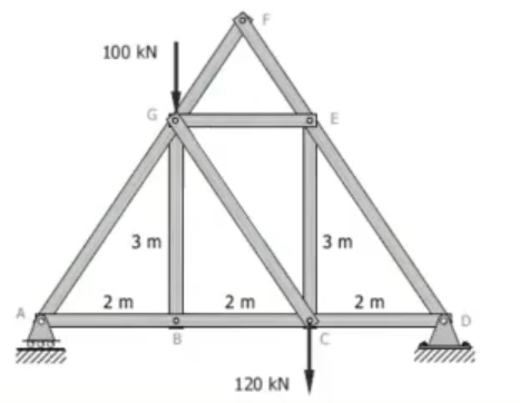 100 kN
3 m
3 m
2 m
2 m
2 m
120 kN
