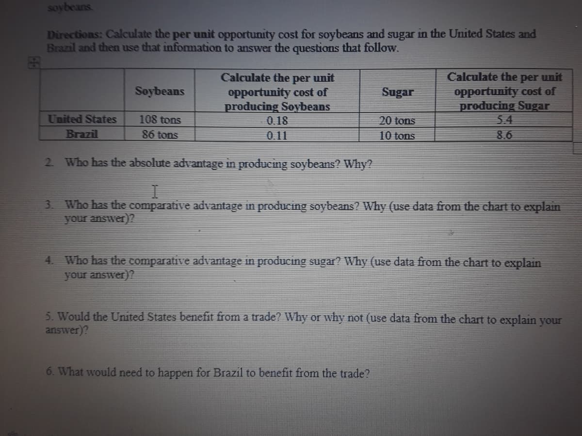 soybeans.
Directions: Calculate the per unit opportunity cost for soybeans and sugar in the United States and
Brazil and then use that information to answer the questions that follow.
Calculate the
per
unit
Calculate the per unit
Sugar
opportunity cost of
producing Sugar
54
Soybeans
opportunity cost of
producing Soybeans
0.18
United States
108 tons
20 tons
Brazil
86 tons
0.11
10 tons
8.6
2 Who has the absolute advantage in producing soybeans? Why?
Who has the comparative advantage in producing soybeans? Why (use data from the chart to explain
your answer)?
3.
Who has the comparative advantage in producing sugar? Why (use data from the chart to explain
your answer)?
4.
5. Would the United States benefit from a trade? Why or why not (use data from the chart to explain your
answer)?
6. What would need to happen for Brazil to benefit from the trade?
