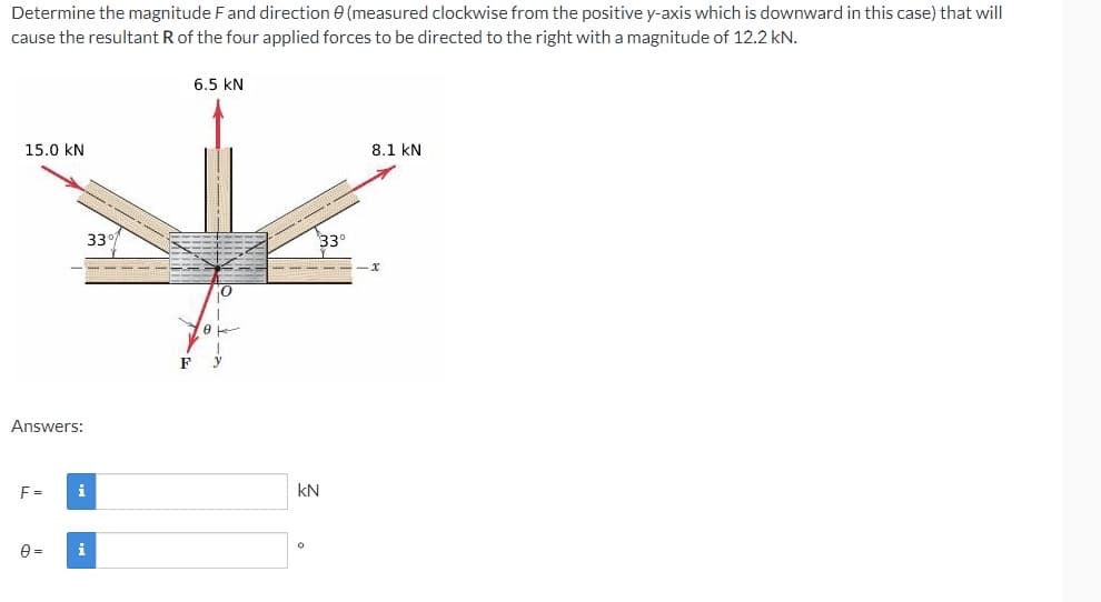 Determine the magnitude Fand direction e (measured clockwise from the positive y-axis which is downward in this case) that will
cause the resultant R of the four applied forces to be directed to the right with a magnitude of 12.2 kN.
6.5 kN
15.0 kN
8.1 kN
33
F
Answers:
F =
i
kN
i
