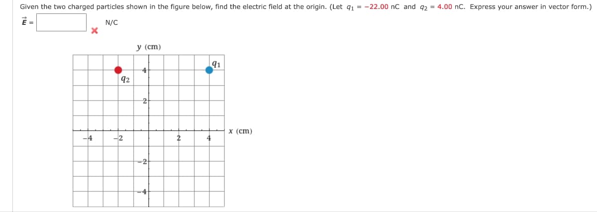 Given the two charged particles shown in the figure below, find the electric field at the origin. (Let q₁ = -22.00 nC and 92 = 4.00 nC. Express your answer in vector form.)
N/C
X
-4
92
-2
y (cm)
4
2
-2
2
4
91
x (cm)