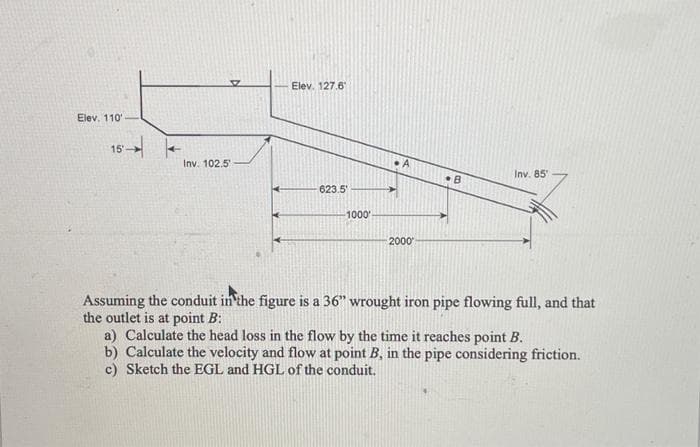 Elev. 110'
Inv. 102.5
Elev. 127.6
623.5
-1000'
2000'
B
Inv. 85'
Assuming the conduit in the figure is a 36" wrought iron pipe flowing full, and that
the outlet is at point B:
a) Calculate the head loss in the flow by the time it reaches point B.
b) Calculate the velocity and flow at point B, in the pipe considering friction.
c) Sketch the EGL and HGL of the conduit.