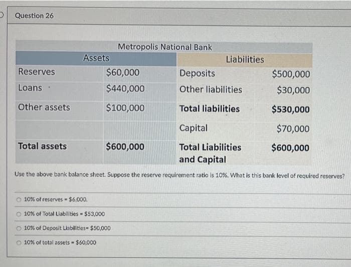 Question 26
Metropolis National Bank
Assets
Liabilities
Reserves
$60,000
Deposits
$500,000
Loans·
$440,000
Other liabilities
$30,000
Other assets
$100,000
Total liabilities
$530,000
Capital
$70,000
Total assets
$600,000
Total Liabilities
$600,000
and Capital
Use the above bank balance sheet. Suppose the reserve requirement ratio is 10%. What is this bank level of required reserves?
10% of reserves - $6,000.
O 10% of Total Liabilities $53,000
10% of Deposit Liabilities= $50,000
O 10% of total assets - $60,000O
