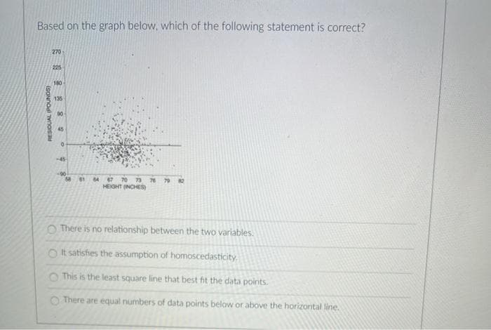 Based on the graph below, which of the following statement is correct?
270
225
180
135
90
45
81 4 7 70 73 76 79 2
HEGHT (INCHES
O There is no relationship between the two variables.
O t satisfies the assumption of homoscedasticity.
O This is the least square line that best fit the data points.
O There are equal numbers of data points below or above the horizontal line.
RESIOUAL (POUNOS)
