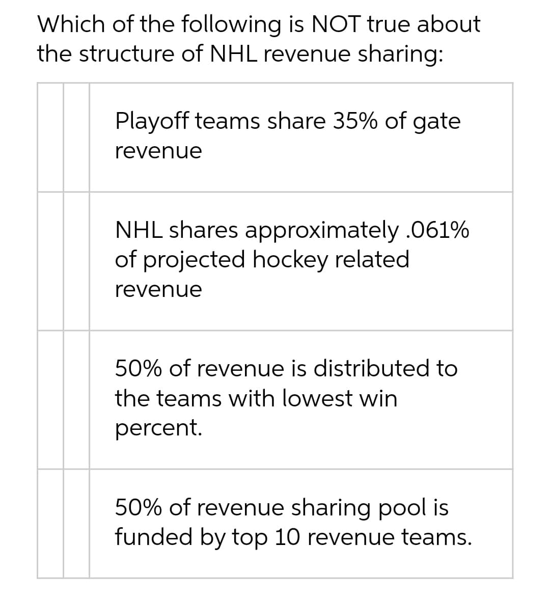 Which of the following is NOT true about
the structure of NHL revenue sharing:
Playoff teams share 35% of gate
revenue
NHL shares approximately .061%
of projected hockey related
revenue
50% of revenue is distributed to
the teams with lowest win
percent.
50% of revenue sharing pool is
funded by top 10 revenue teams.
