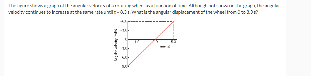 The figure shows a graph of the angular velocity of a rotating wheel as a function of time. Although not shown in the graph, the angular
velocity continues to increase at the same rate until t = 8.3 s. What is the angular displacement of the wheel from 0 to 8.3 s?
+6.0
Angular velocity (rad/s)
+3.0
0
-3.0-
-6.0
-9.0k
1.0
3.0
Time (s)
5.0