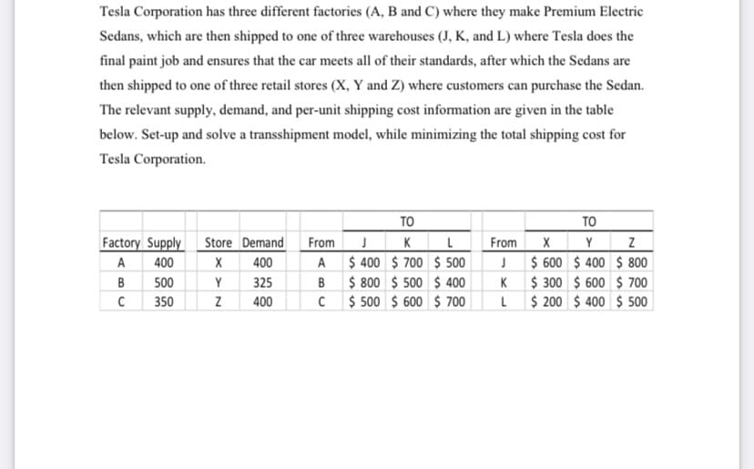 Tesla Corporation has three different factories (A, B and C) where they make Premium Electric
Sedans, which are then shipped to one of three warehouses (J, K, and L) where Tesla does the
final paint job and ensures that the car meets all of their standards, after which the Sedans are
then shipped to one of three retail stores (X, Y and Z) where customers can purchase the Sedan.
The relevant supply, demand, and per-unit shipping cost information are given in the table
below. Set-up and solve a transshipment model, while minimizing the total shipping cost for
Tesla Corporation.
Factory Supply Store Demand
A 400
X
400
500
350
B
C
Y
Z
325
400
TO
K L
$400 $700 $ 500
$800 $500 $400
$500 $600 $ 700
From J
A
B
C
ΤΟ
Y
$ 400
From X
J$ 600
K $300 $600
$200 $400
L
Z
$ 800
$ 700
$ 500