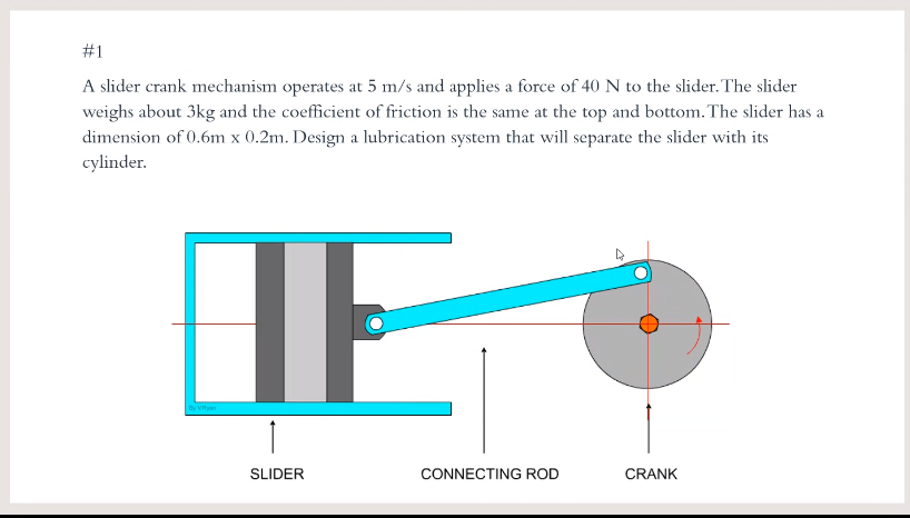 #1
A slider crank mechanism operates at 5 m/s and applies a force of 40 N to the slider. The slider
weighs about 3kg and the coefficient of friction is the same at the top and bottom. The slider has a
dimension of 0.6m x 0.2m. Design a lubrication system that will separate the slider with its
cylinder.
IE
SLIDER
CONNECTING ROD
CRANK
