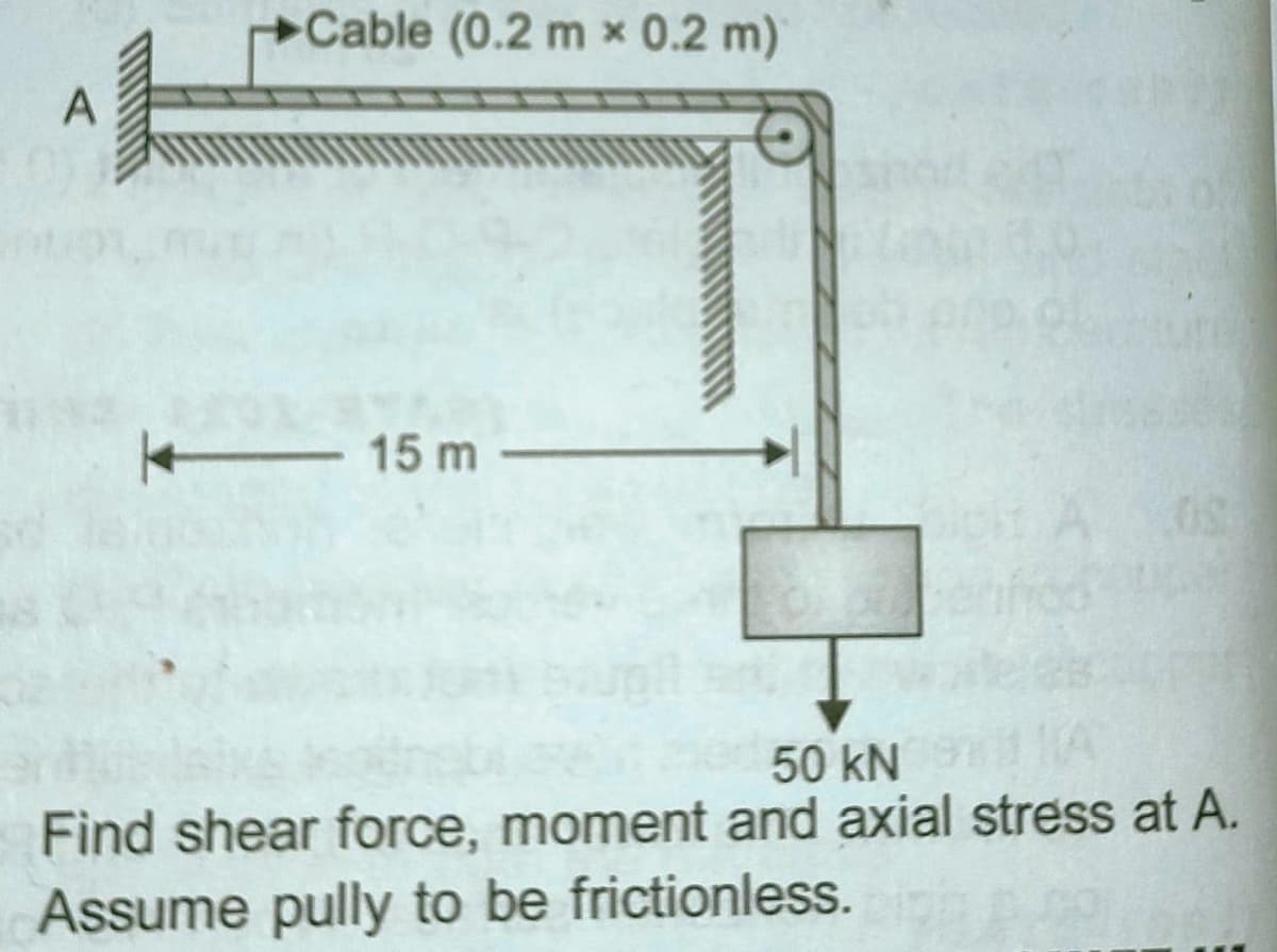 Cable (0.2 m x 0.2 m)
A
15 m
50 kN
Find shear force, moment and axial stress at A.
Assume pully to be frictionless.
