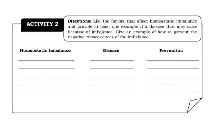 Directions: List the factors that affect homeostatic imbalance
АСTIVITY 2
and provide at least one example of a disease that may arise
because of imbalance. Give an example of how to prevent the
negative consequences of the imbalance.
Homeostatic Imbalance
Disease
Prevention
