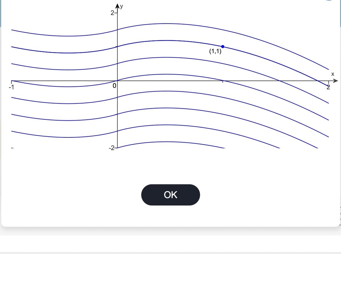 2-
OK
(1,1)