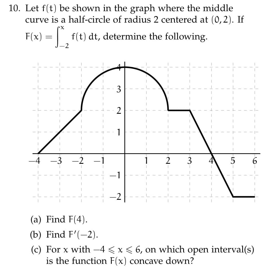 10. Let f(t) be shown in the graph where the middle
curve is a half-circle of radius 2 centered at (0,2). If
X
F(x) =
f(t) dt, determine the following.
-2
-4
-3 -2
-
3
2
1
-2
1
2
3
5 6
(a) Find F(4).
(b) Find F'(-2).
(c) For x with -4 ≤ x ≤ 6, on which open interval(s)
is the function F(x) concave down?