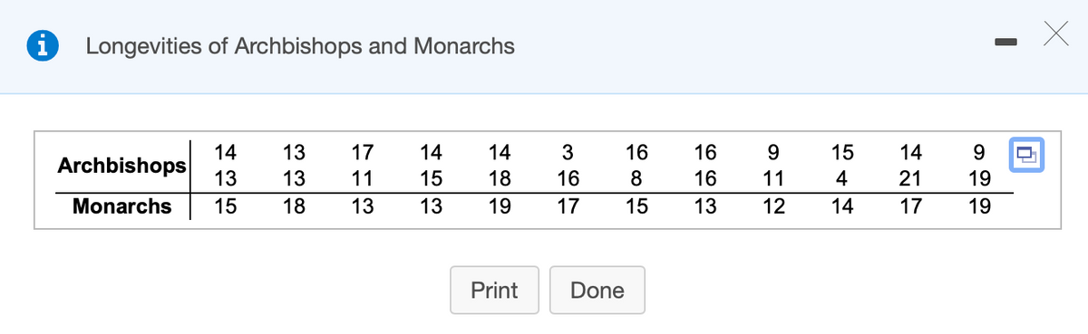 Longevities of Archbishops and Monarchs
14
Archbishops
13
17
14
14
3
16
16
15
14
9.
13
13
11
15
18
16
8.
16
11
4
21
19
Monarchs
15
18
13
13
19
17
15
13
12
14
17
19
Print
Done
O CO
