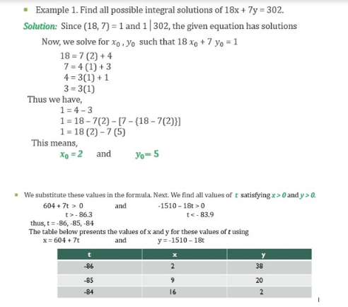 Example 1. Find all possible integral solutions of 18x + 7y=302.
Solution: Since (18, 7) = 1 and 1 | 302, the given equation has solutions
Now, we solve for xo, Yo such that 18 xo +7 yo = 1
18=7 (2) + 4
7=4 (1) +3
4= 3(1) + 1
3=3(1)
Thus we have,
1=4-3
1-18-7(2)-[7-(18-7(2)}]
1=18 (2)-7 (5)
This means,
Xo = 2 and
Yo=5
. We substitute these values in the formula. Next. We find all values of t satisfying x>0 and y> 0.
604 +7t> 0
and
-1510-18t> 0
t<-83.9
t>-86.3
thus, t= -86, -85, -84
The table below presents the values of x and y for these values of t using
and
x = 604 + 7t
y=-1510-18t
t
y
-86
2
-85
9
-84
16
38
20
2