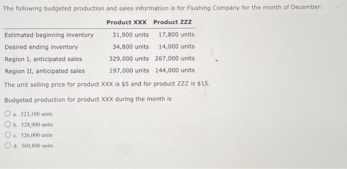 The following budgeted production and sales information is for Flushing Company for the month of December:
Product XXX
Product ZZZ
31,900 units
17,800 units
34,800 units
14,000 units
329,000 units
267,000 units
197,000 units
144,000 units
The unit selling price for product XXX is $5 and for product ZZZ is $15.
Estimated beginning inventory
Desired ending inventory
Region I, anticipated sales
Region II, anticipated sales
Budgeted production for product XXX during the month is
O a. 523,100 units
b. 528,900 units
O c. 526,000 units
Od. 560,800 units