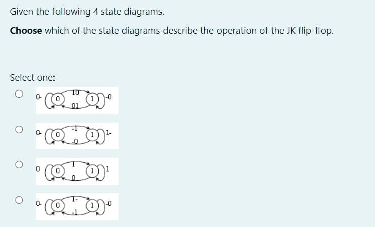 Given the following 4 state diagrams.
Choose which of the state diagrams describe the operation of the JK flip-flop.
Select one:
10
01
Q.
"..
· 170
0
0
0.