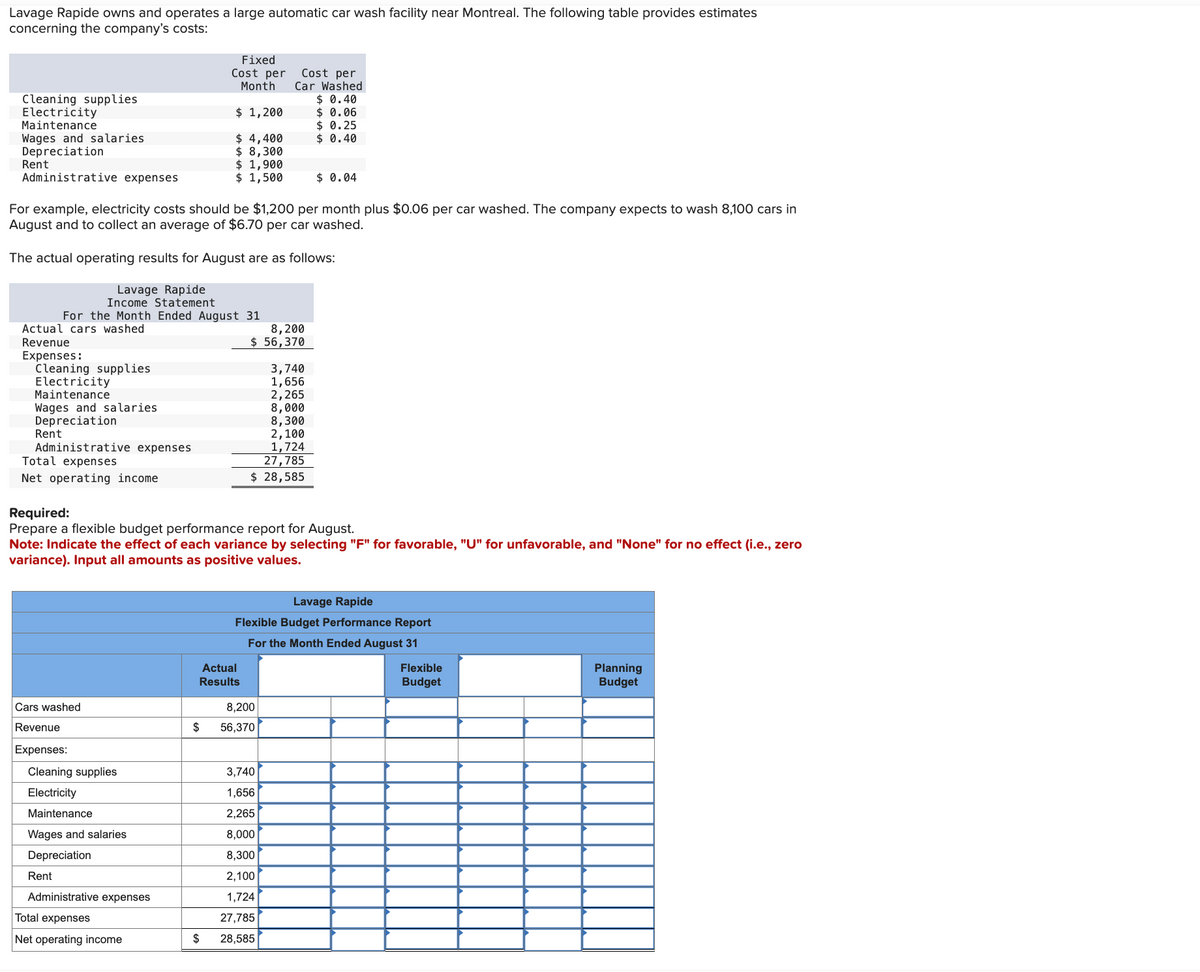 Lavage Rapide owns and operates a large automatic car wash facility near Montreal. The following table provides estimates
concerning the company's costs:
Cleaning supplies
Electricity
Maintenance
Wages and salaries.
Depreciation
Administrative expenses
Rent
Actual cars washed
Revenue
Expenses:
For example, electricity costs should be $1,200 per month plus $0.06 per car washed. The company expects to wash 8,100 cars in
August and to collect an average of $6.70 per car washed.
The actual operating results for August are as follows:
Lavage Rapide
Income Statement
For the Month Ended August 31
Cleaning supplies
Electricity
Maintenance
Wages and salaries
Depreciation
Rent
Administrative expenses
Total expenses
Net operating income
Cars washed
Revenue
Expenses:
Cleaning supplies
Electricity
Maintenance
Wages and salaries
Depreciation
Rent
Fixed
Cost per Cost per
Month Car Washed
$0.40
$ 1,200
$ 0.06
$ 0.25
$ 0.40
$4,400
$ 8,300
$1,900
$1,500
Administrative expenses
Total expenses
Net operating income
Required:
Prepare a flexible budget performance report for August.
Note: Indicate the effect of each variance by selecting "F" for favorable, "U" for unfavorable, and "None" for no effect (i.e., zero
variance). Input all amounts as positive values.
8,200
$ 56,370
Actual
Results
$
8,000
8,300
2,100
1,724
27,785
$ 28,585
3,740
1,656
2,265
8,200
$ 56,370
$ 0.04
Lavage Rapide
Flexible Budget Performance Report
For the Month Ended August 31
3,740
1,656
2,265
8,000
8,300
2,100
1,724
27,785
28,585
Flexible
Budget
Planning
Budget
