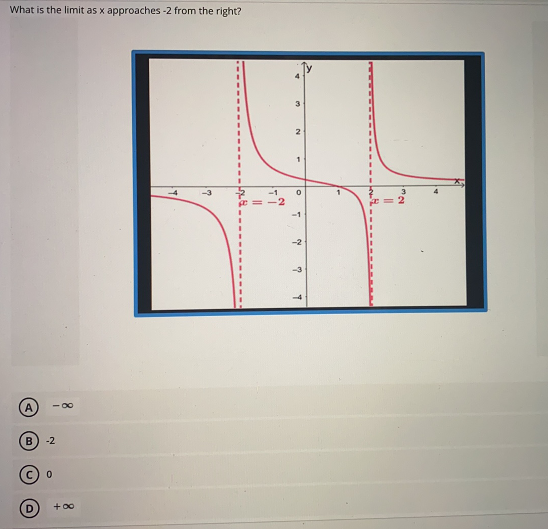 What is the limit as x approaches -2 from the right?
3
2
-3
-1
4.
2
-2
-4
- 00
A
-2
+00
