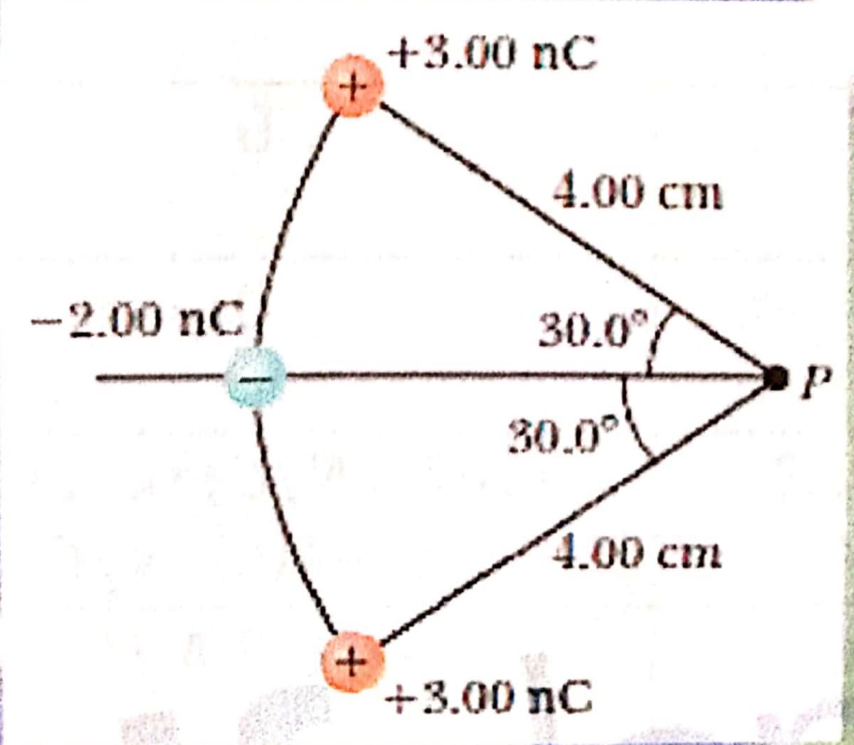 +3.00 nC
4.00 с
-2.00 nC
30.0°
30.0°
4.00 ст
+3.00 nС
